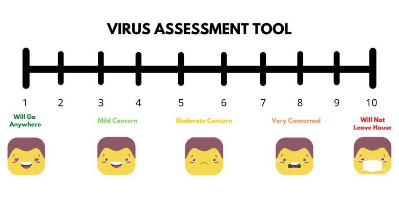 Pandemic Assessment Tool